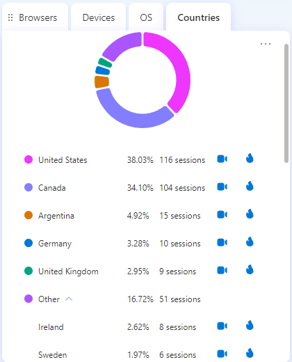 metrics matter - clarity country set